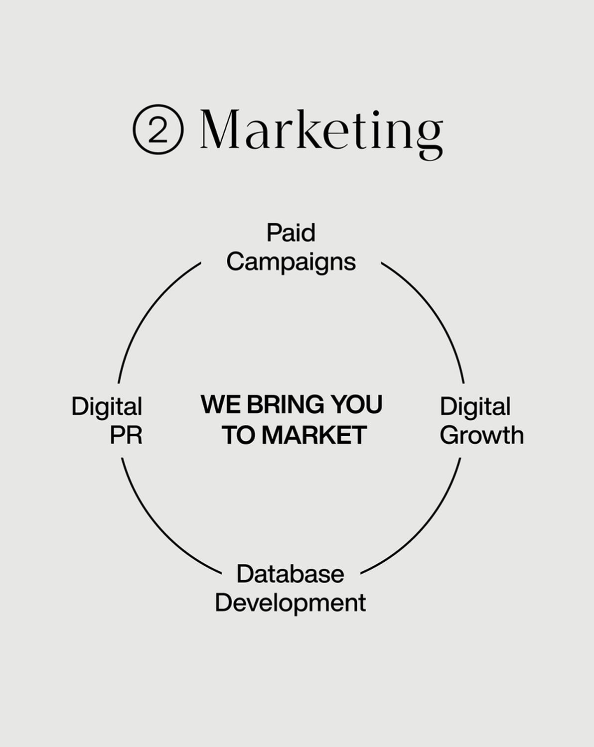 marketing_formula