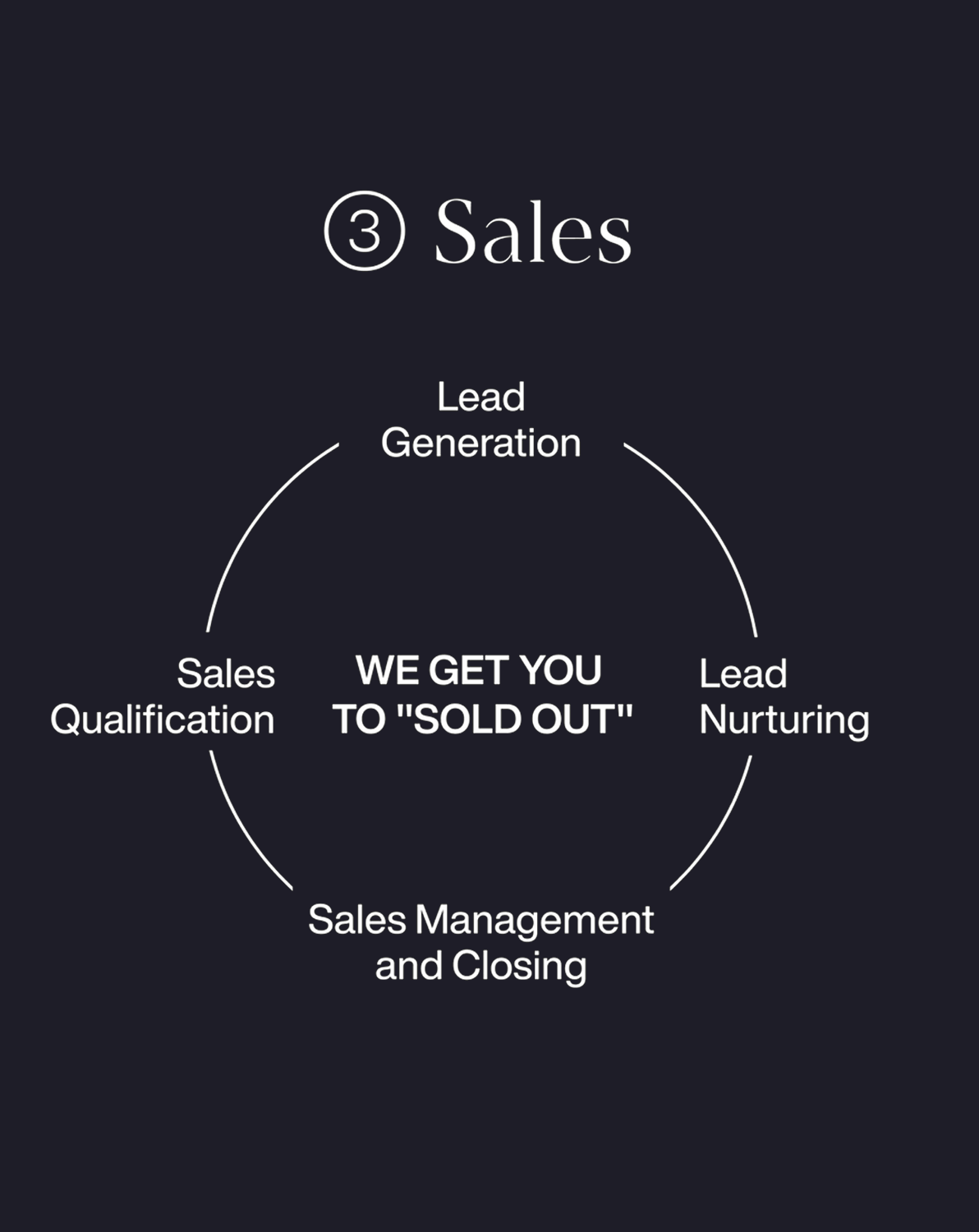 sales_formula